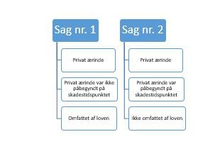 arbejdsskade 2.JPG
