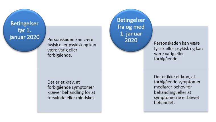 betingelser.JPG