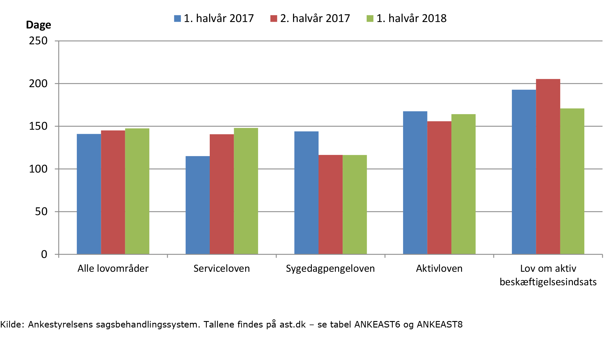 4, 2018