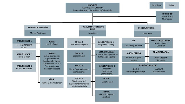 Organisationsdiagram_eksternt.jpg