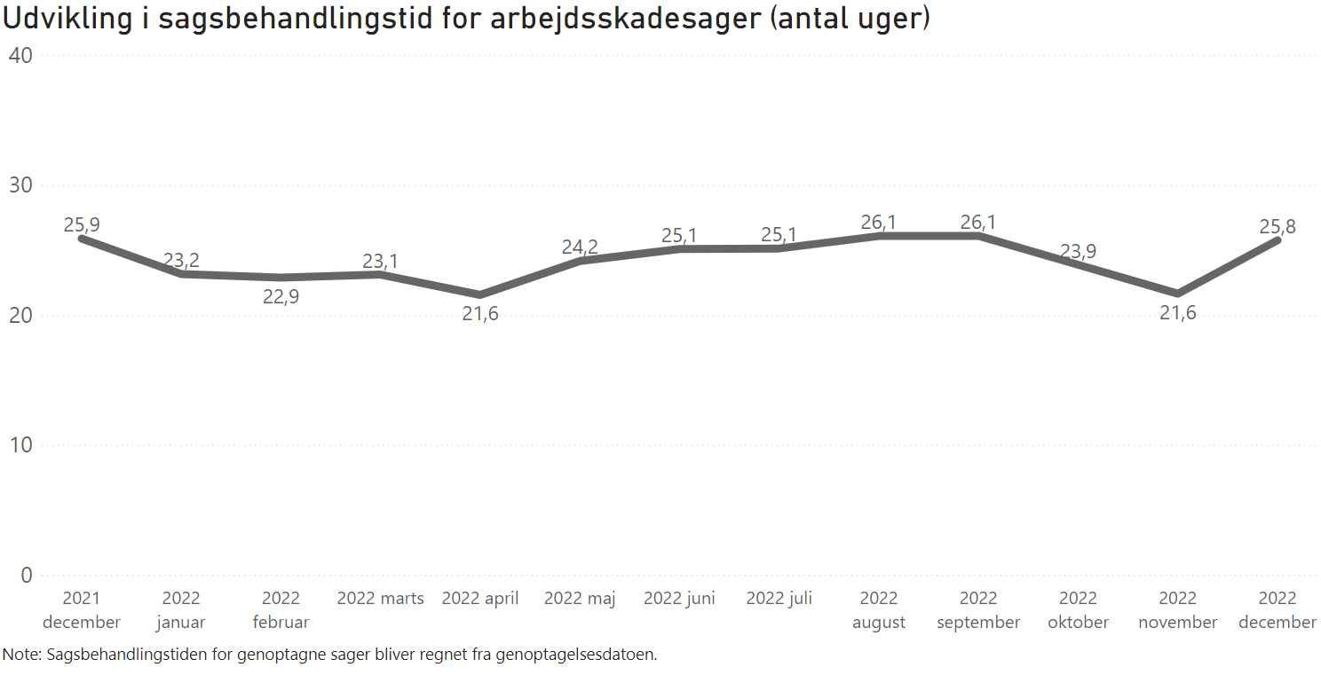 ASK sagsbehandlingstid.PNG