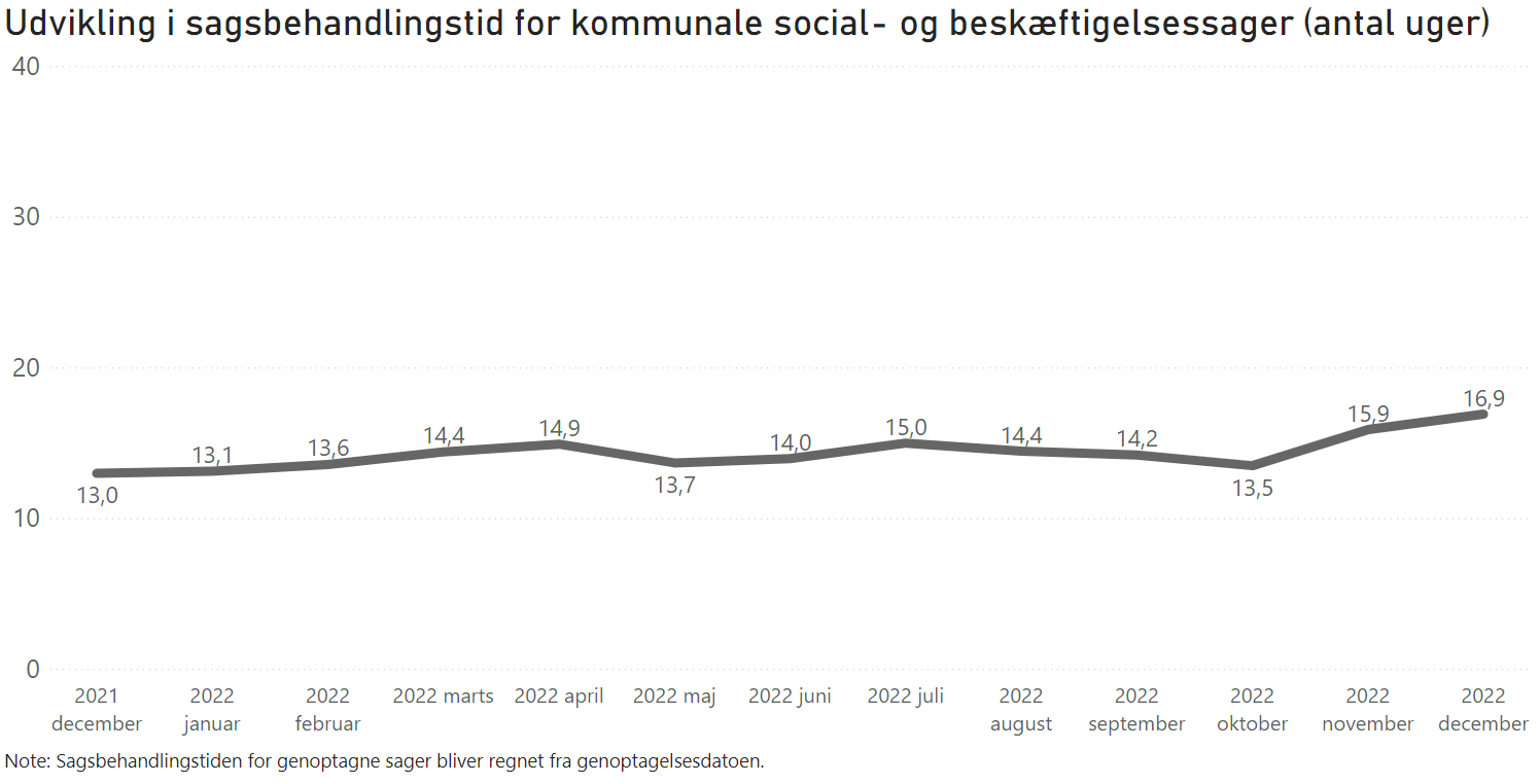 KSB sagsbehandlingstid.PNG