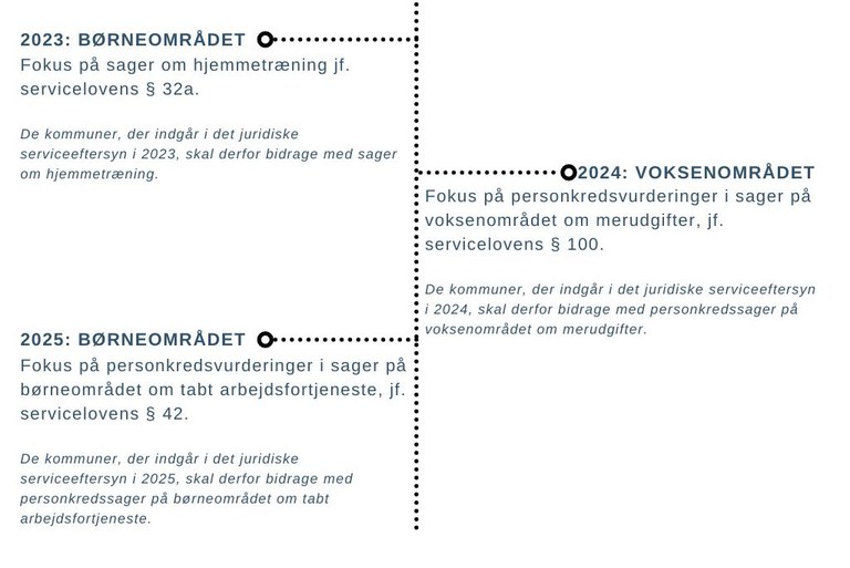 Tidslinje_juridisk_serviceeftersyn_blå_tekst